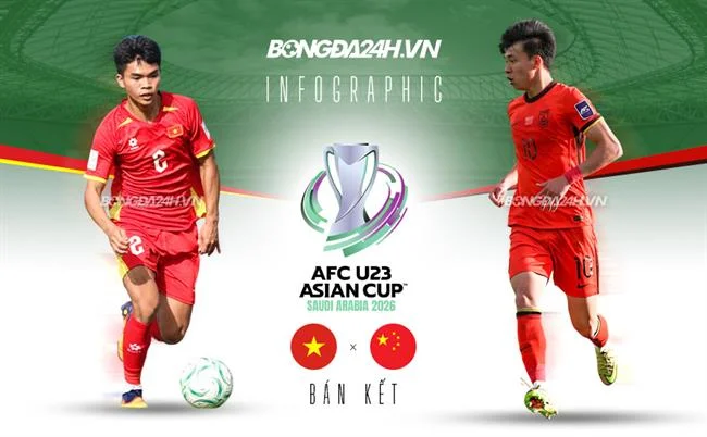 Trò chơi Sic Bo với xúc xắc